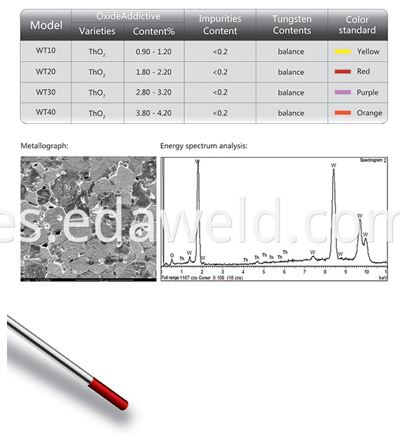 WTh Thorium-Tungsten Electrode